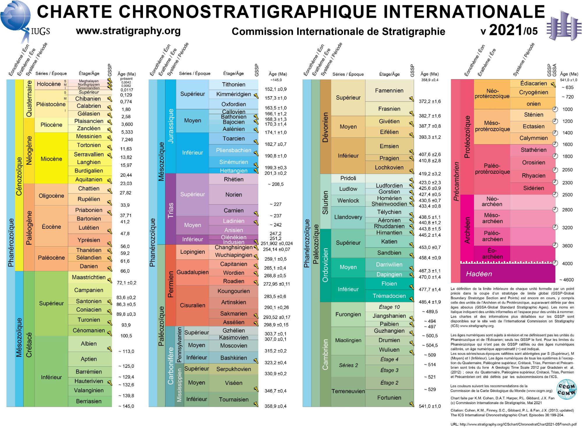 Charte Chronostratigraphique Internationale