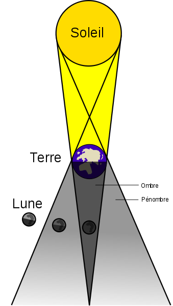 339px-Lunar_eclipse-fr.svg