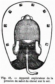 Figure 42. Appareil Explorateur de la pression du sabot du cheval sur le sol. Extrait de Marey, EJ (1873) La Machine Animale. Locomotion terrestre et aérienne