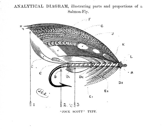 Une mouche à saumon Jock Scott, montée selon la recette originale de T.E. Pryce-Tannatt Une mouche à saumon Jock Scott, montée selon la recette originale de T.E. Pryce-Tannatt